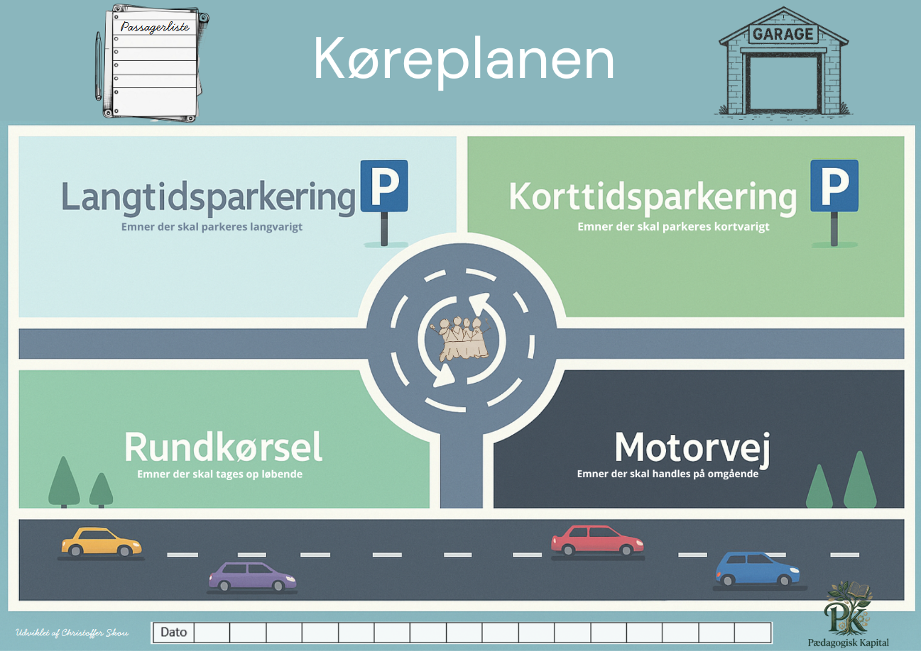 Køreplanen visualiseret som procesmodel med motorvej, rundkørsel og parkering